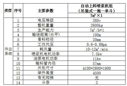 GLZ-7-D吊裝式噴漿機(jī)組(一拖一單料斗)-1