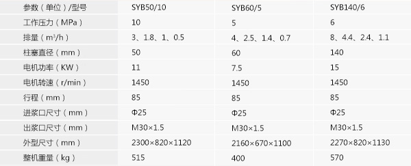 SYB60/5雙液變量注漿泵-1