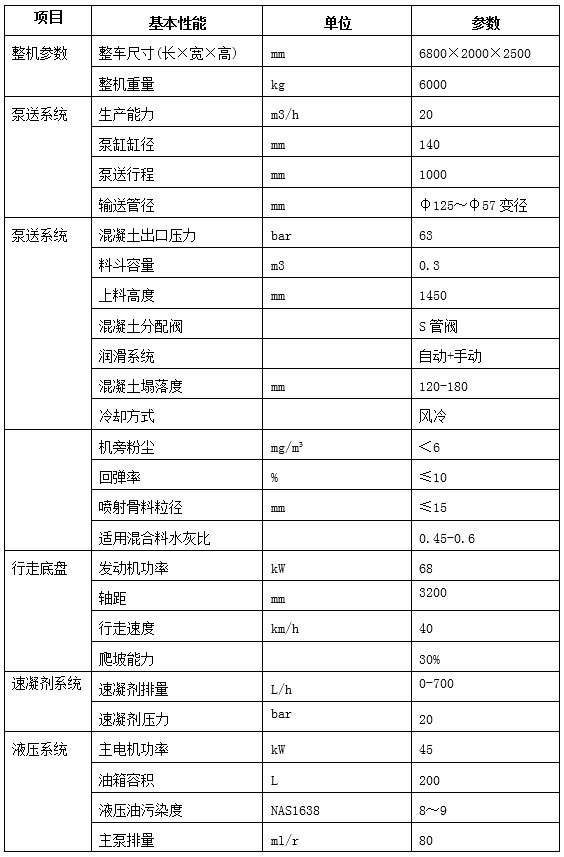 GHP20G車載混凝土濕噴臺車-2